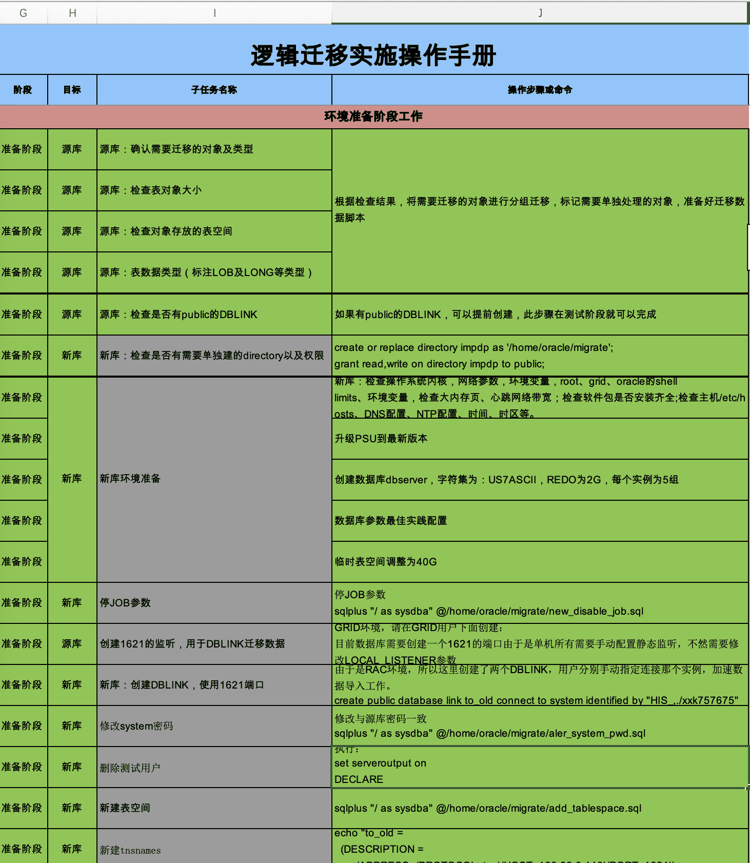 案例分享:医院行业数据泵迁移最佳实践案例分享